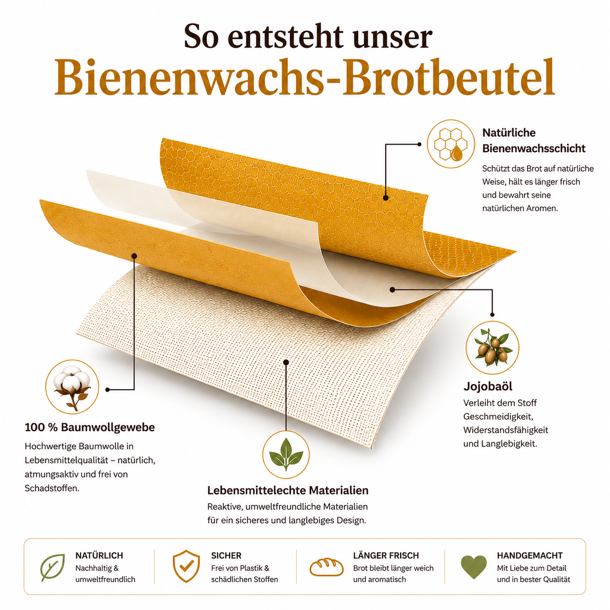 Bienenkraft Bienenwachs-Brotbeutel
