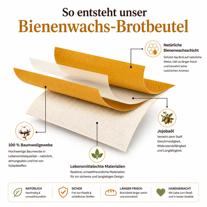 Bienenkraft Bienenwachs-Brotbeutel