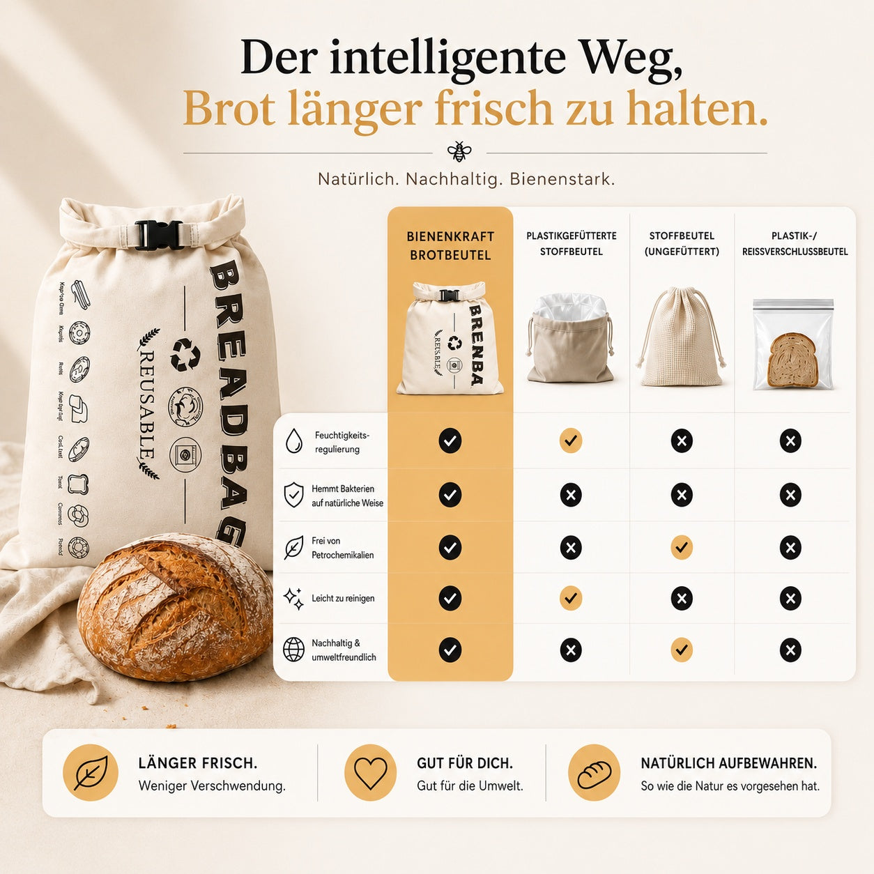 Bienenkraft Bienenwachs-Brotbeutel