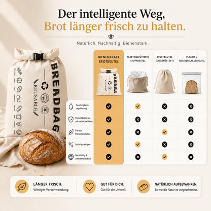 Bienenkraft Bienenwachs-Brotbeutel